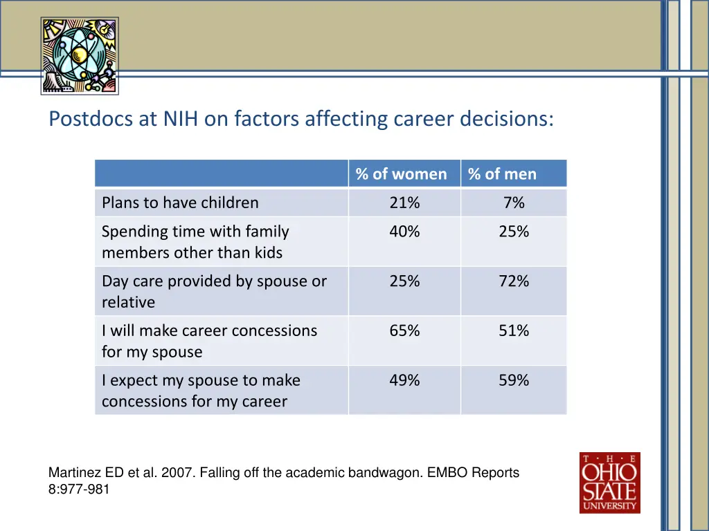 postdocs at nih on factors affecting career