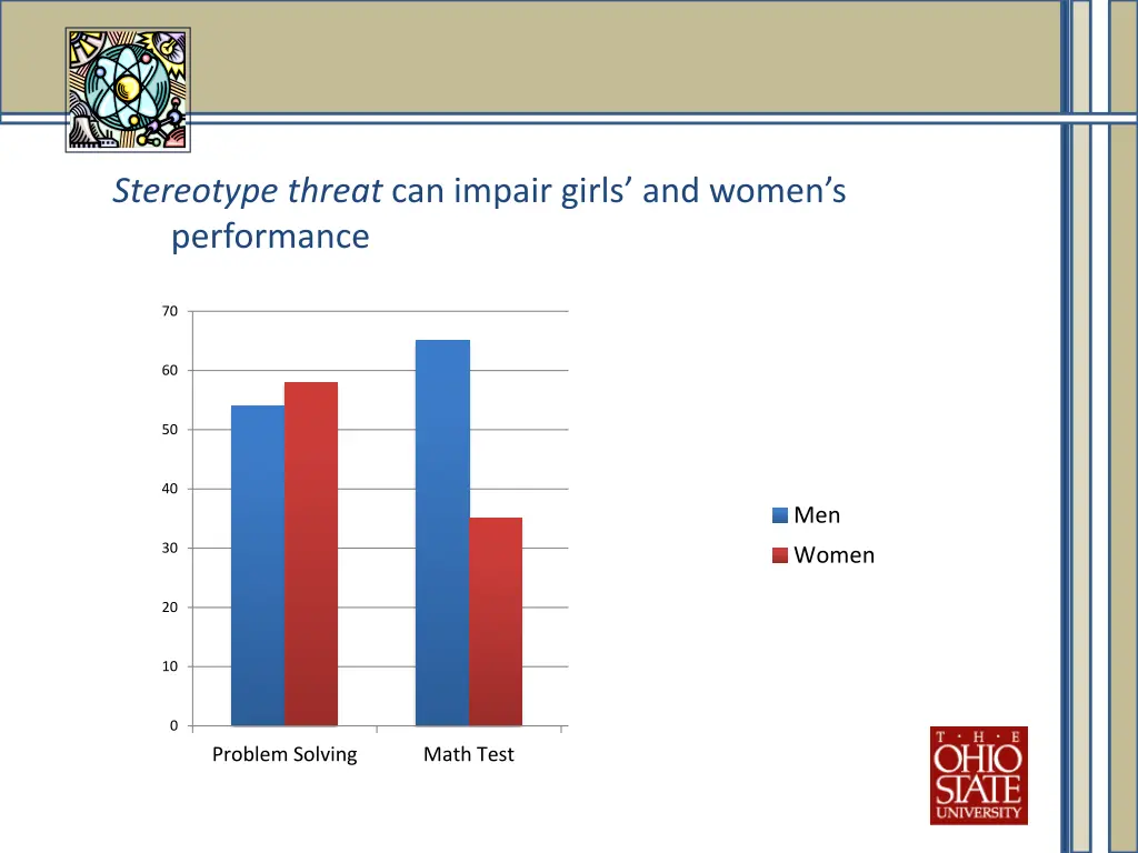stereotype threat can impair girls and women