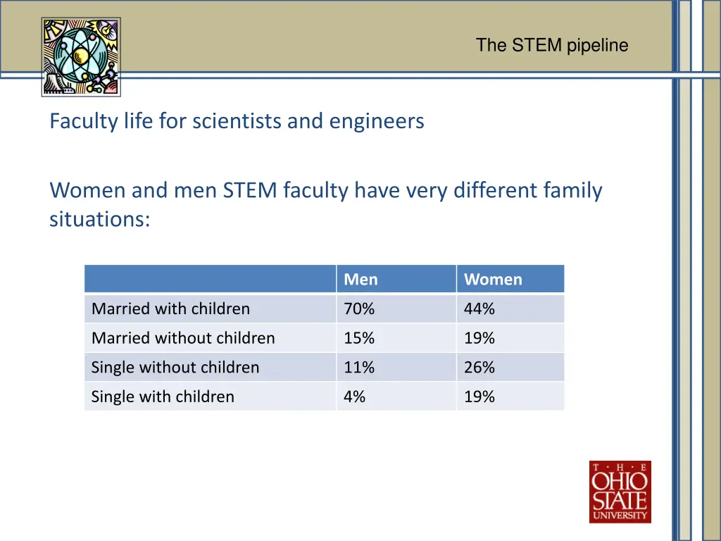 the stem pipeline 3