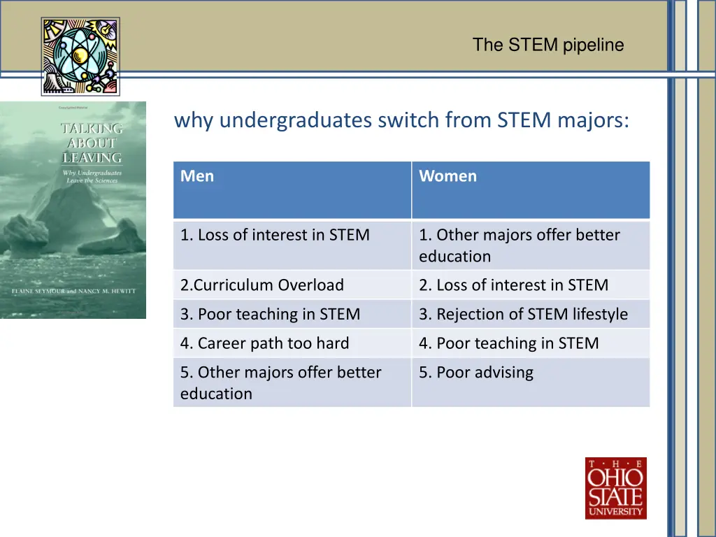 the stem pipeline