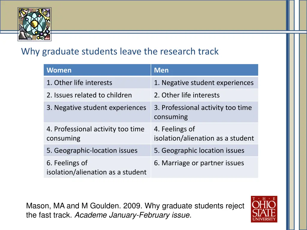 why graduate students leave the research track