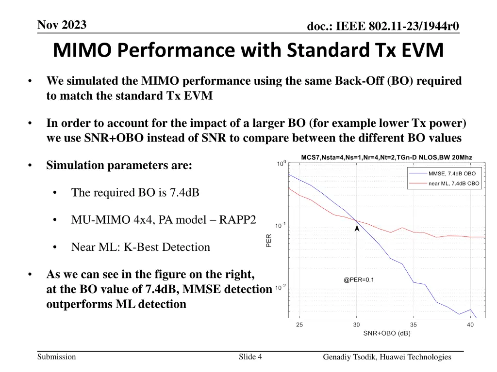 nov 2023 mimo performance with standard tx evm