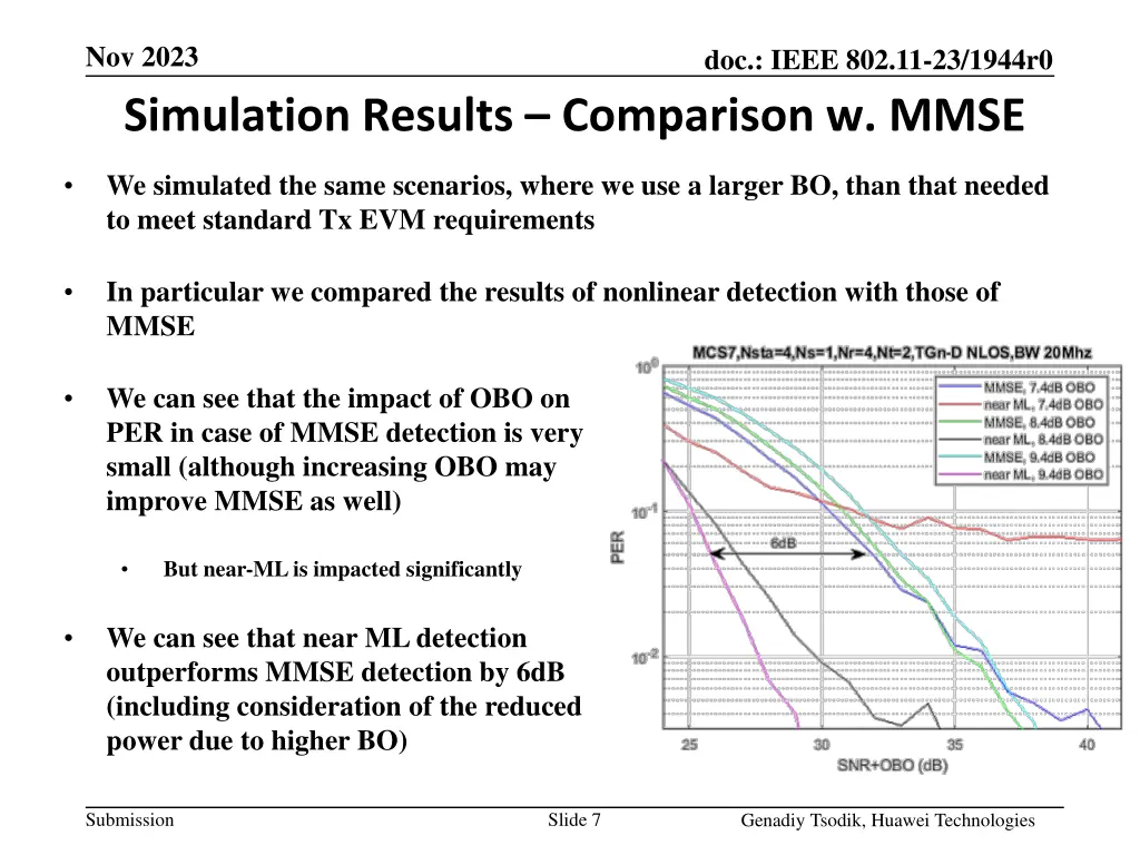 nov 2023 simulation results comparison w mmse