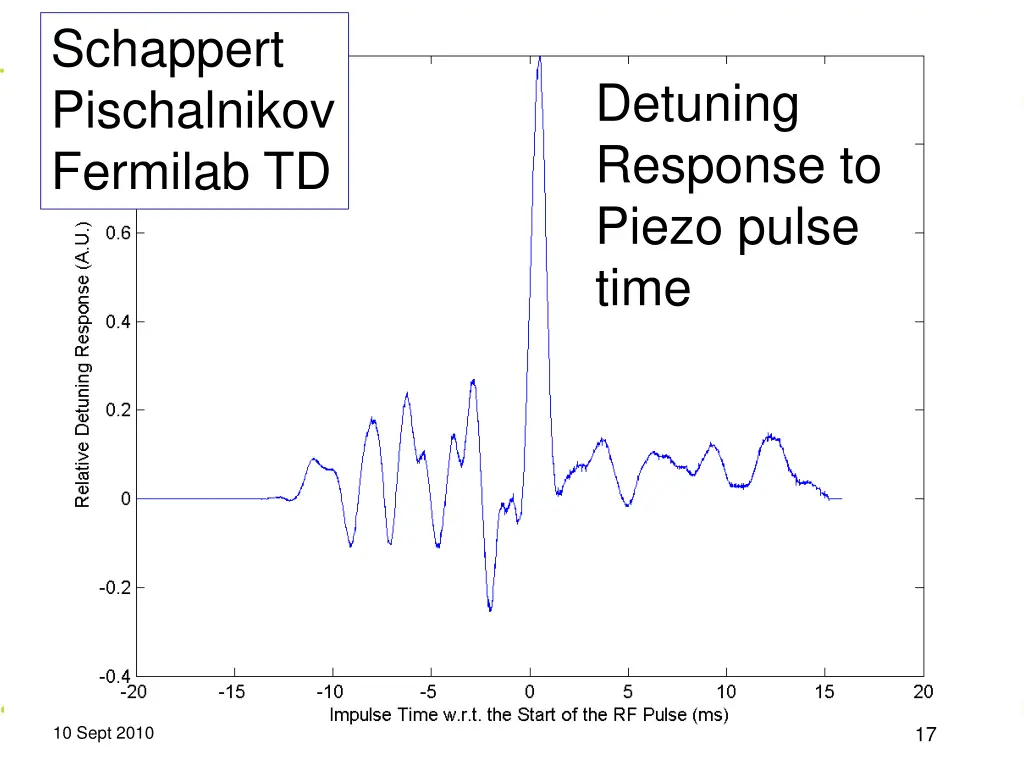 schappert pischalnikov fermilab td