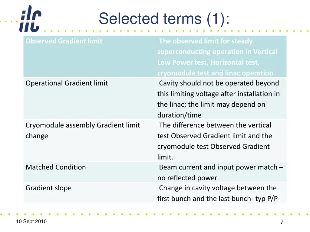 selected terms 1