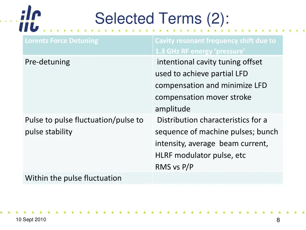 selected terms 2