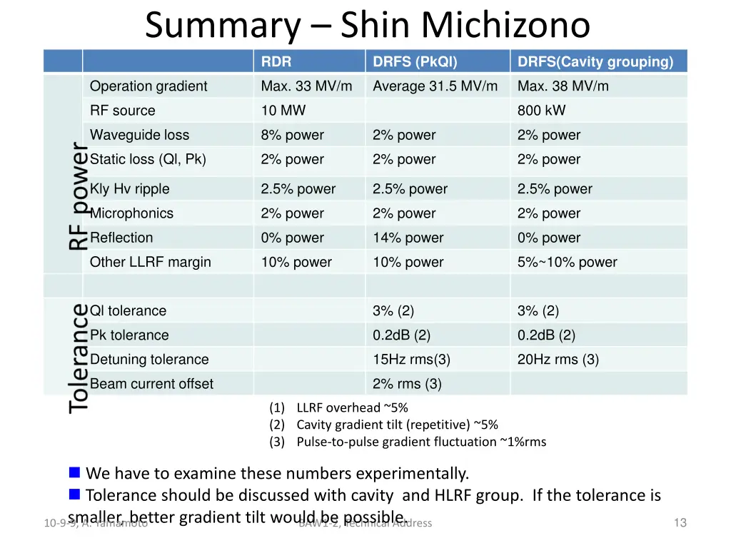 summary shin michizono rdr
