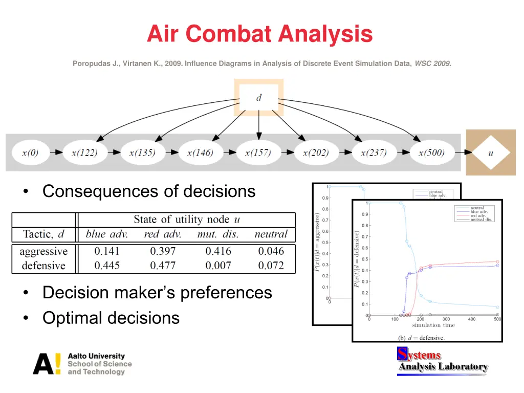 air combat analysis 1