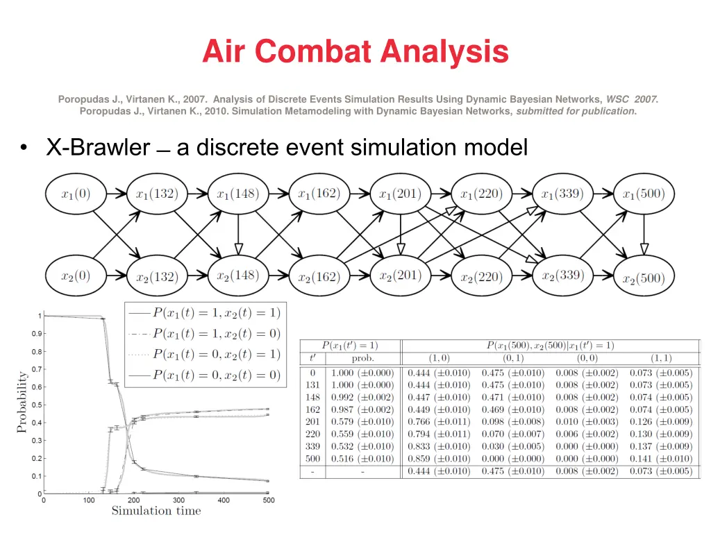 air combat analysis