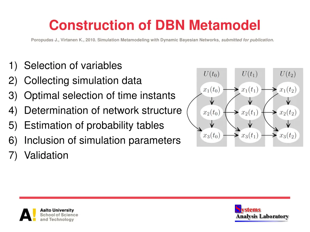 construction of dbn metamodel