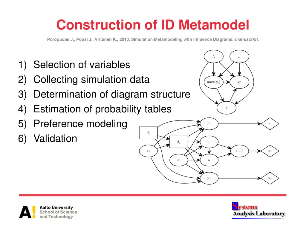 construction of id metamodel