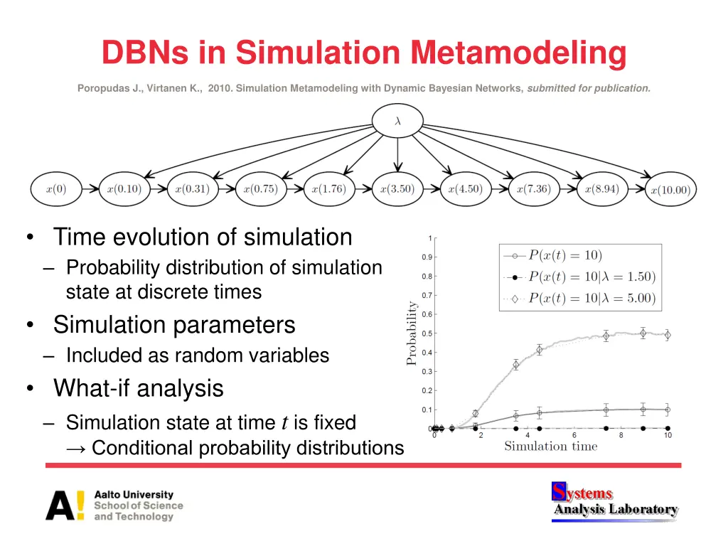 dbns in simulation metamodeling