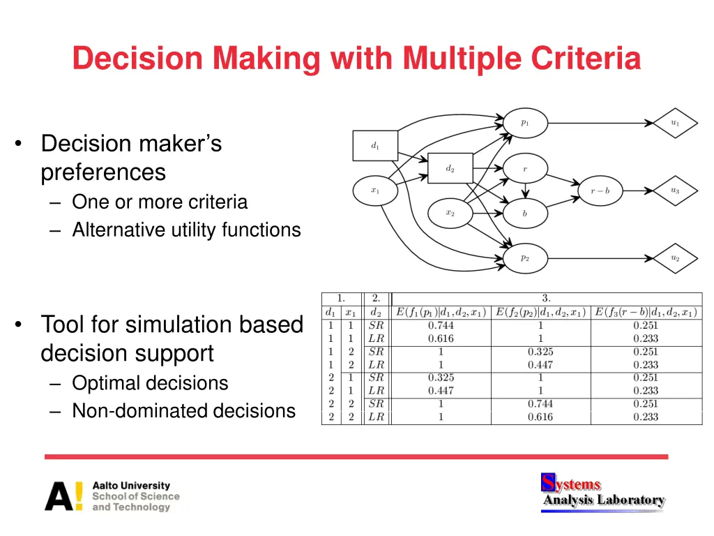 decision making with multiple criteria