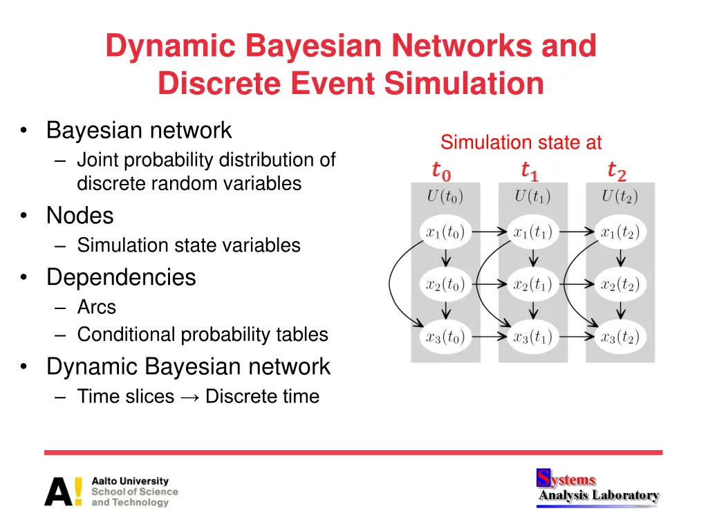 dynamic bayesian networks and discrete event