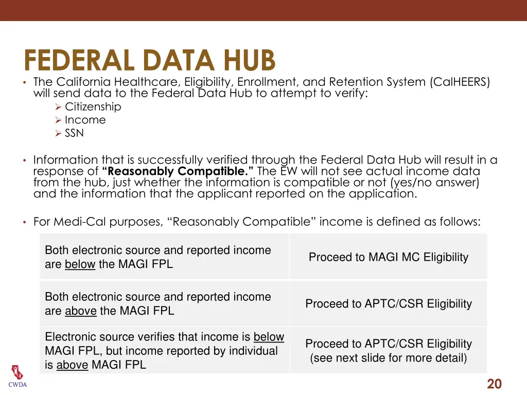 federal data hub the california healthcare