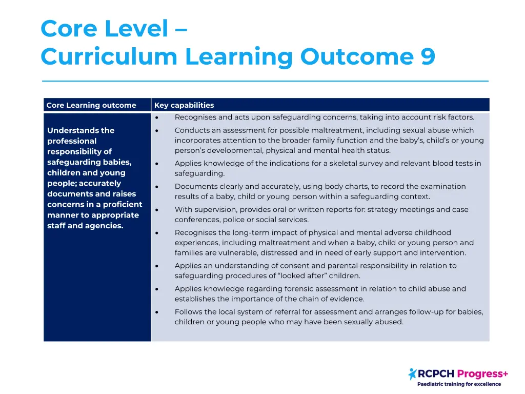 core level curriculum learning outcome 9 1
