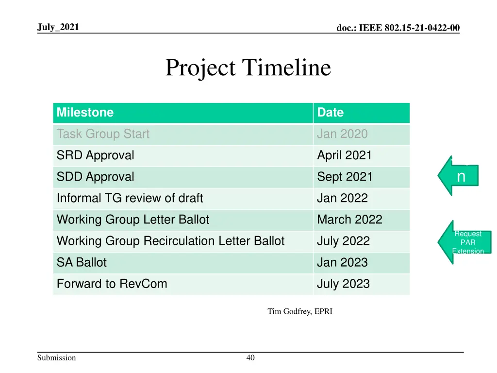 july 2021 29