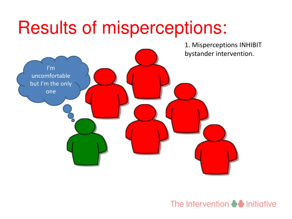 results of misperceptions