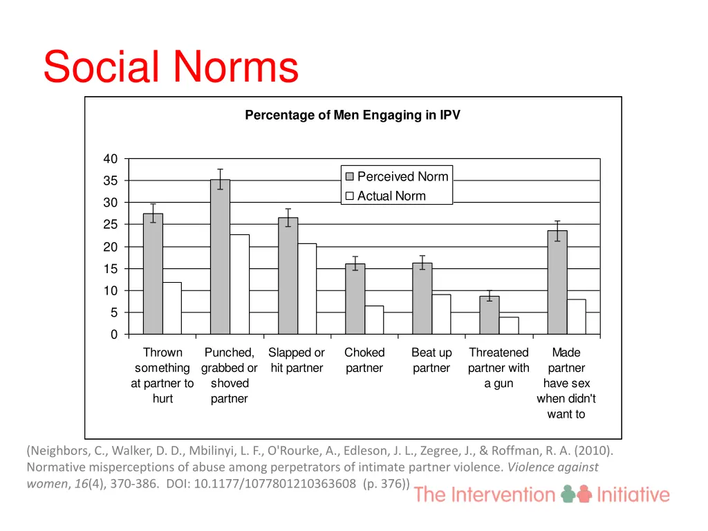 social norms