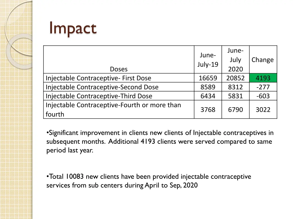 impact