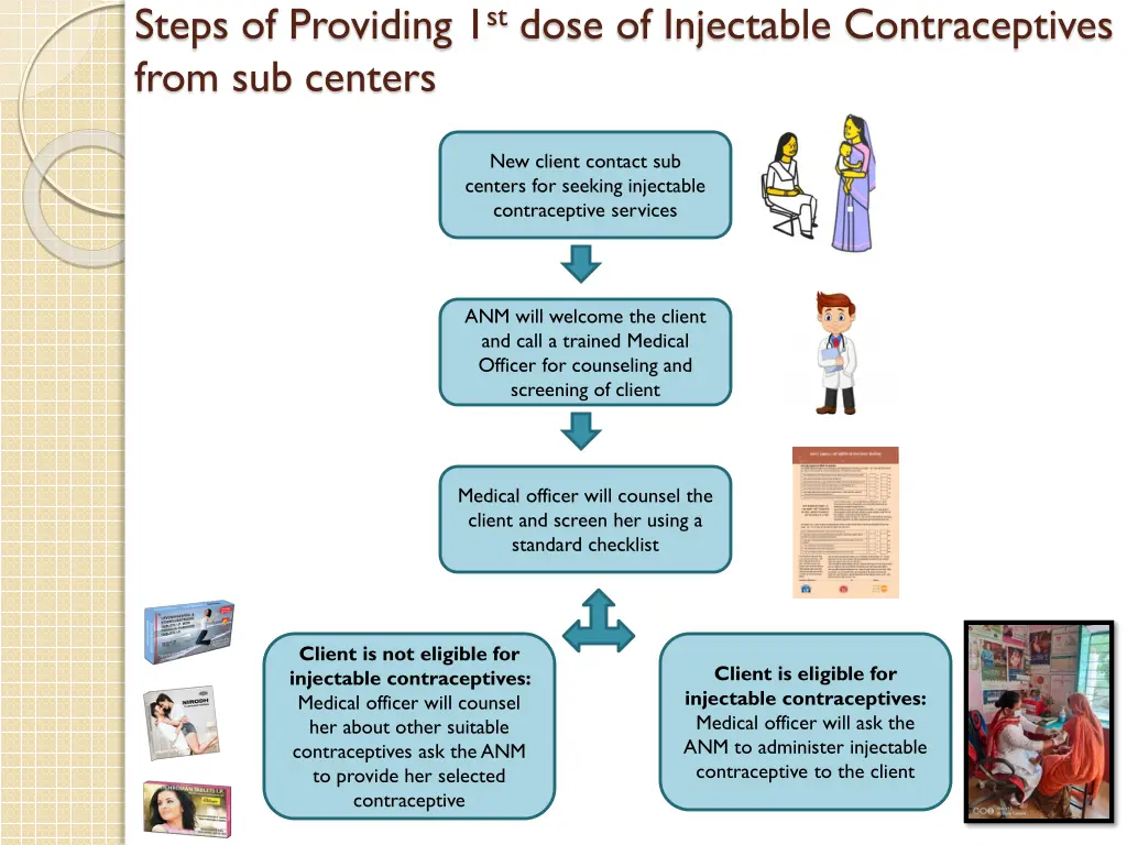 steps of providing 1 st dose of injectable