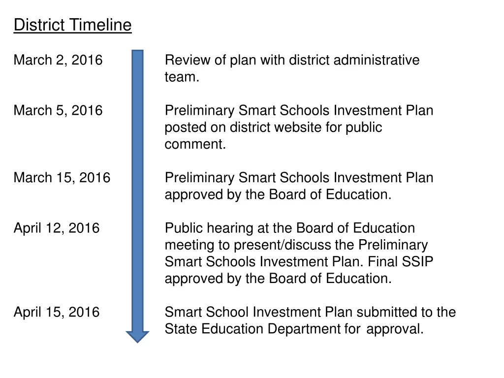 district timeline