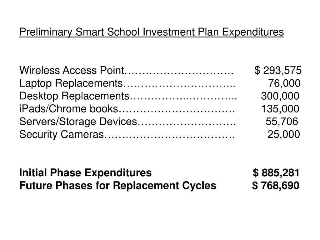 preliminary smart school investment plan