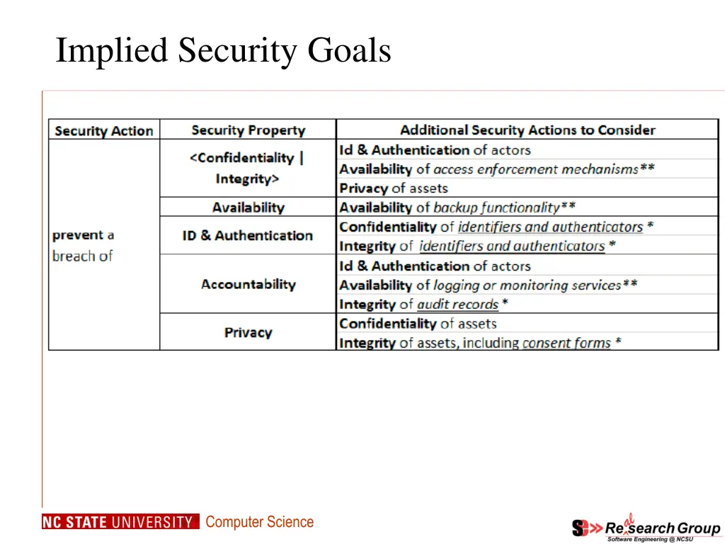 implied security goals