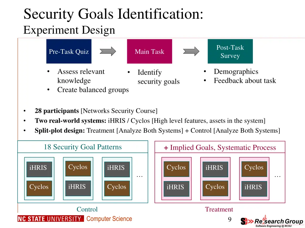 security goals identification experiment design