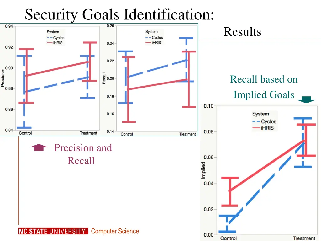 security goals identification