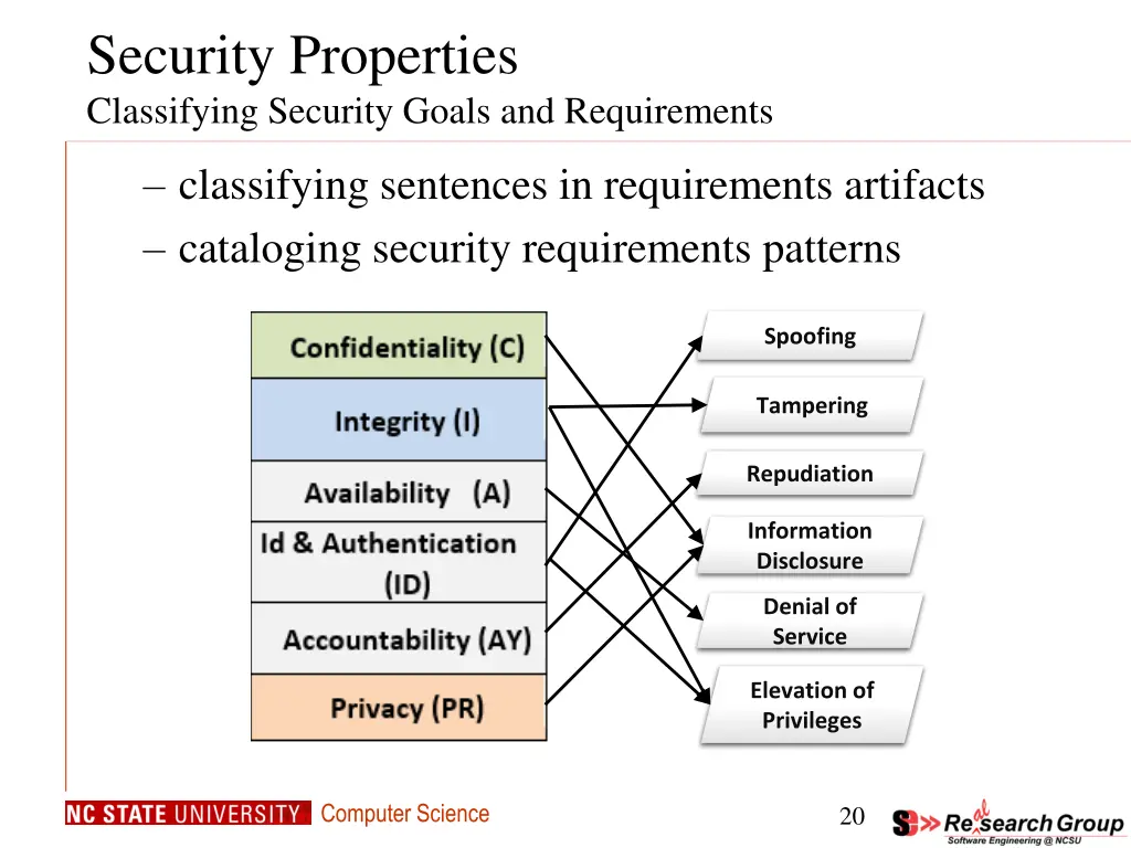 security properties classifying security goals