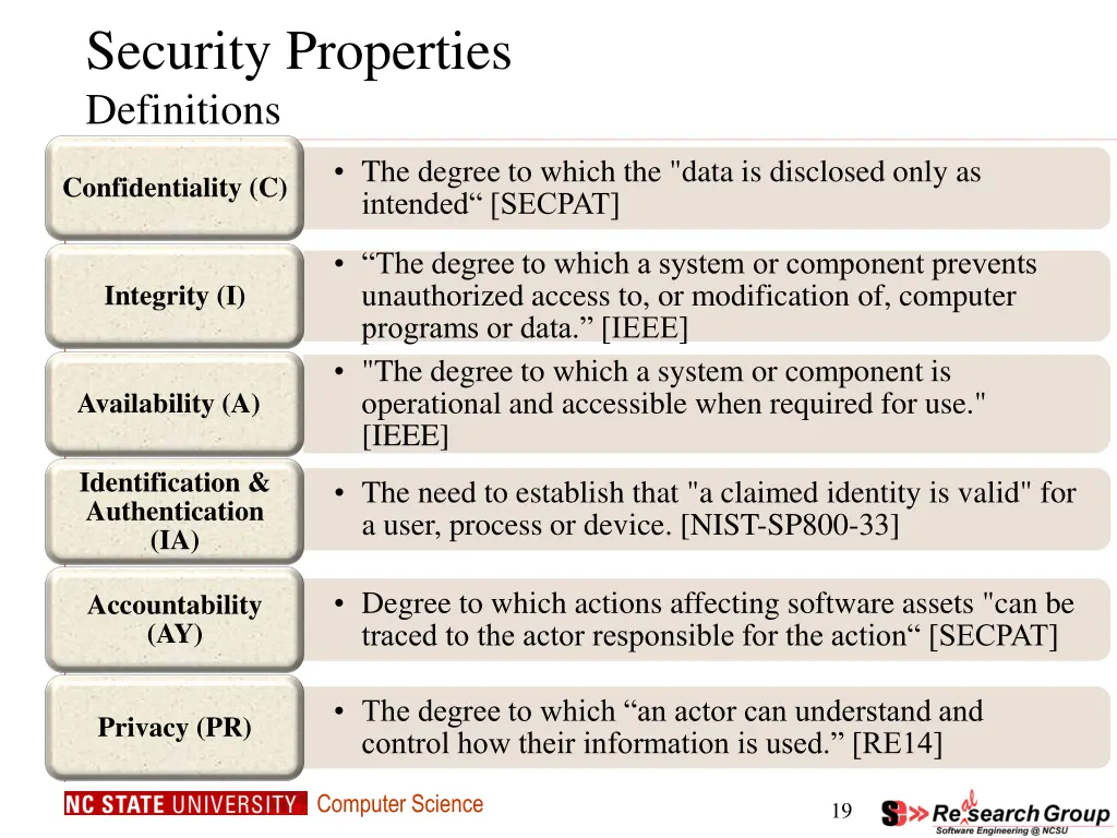 security properties definitions