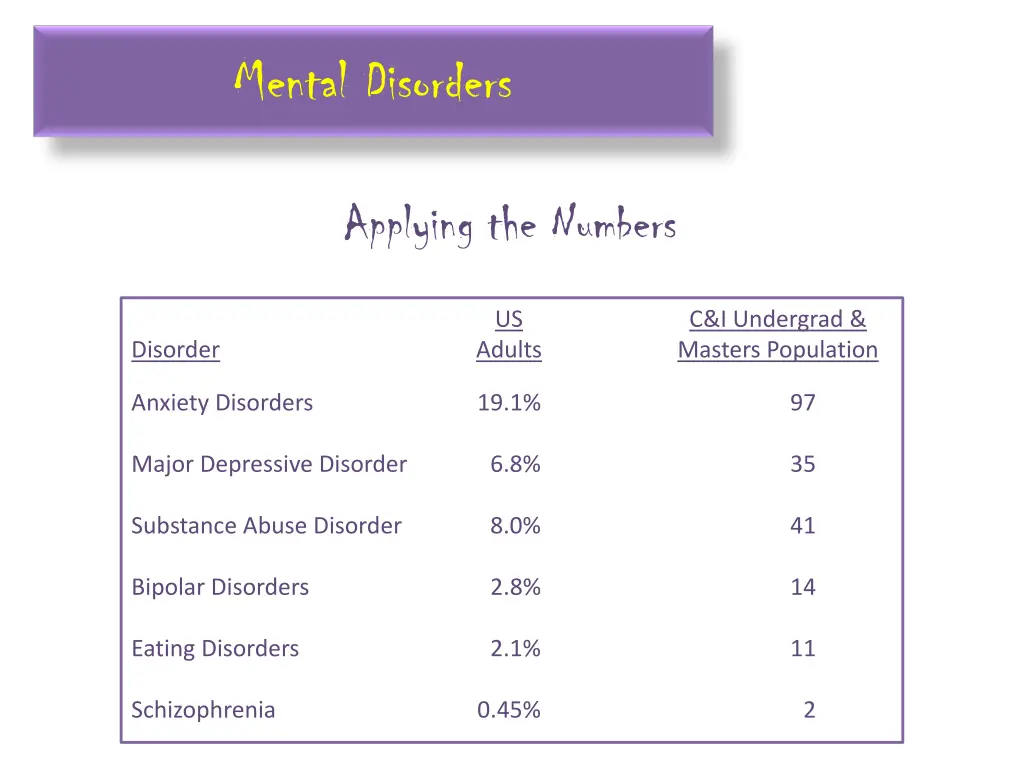 mental disorders
