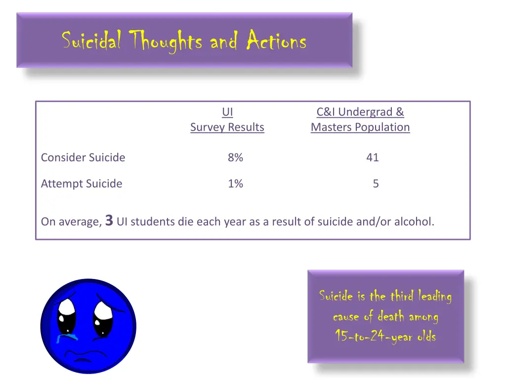 suicidal thoughts and actions
