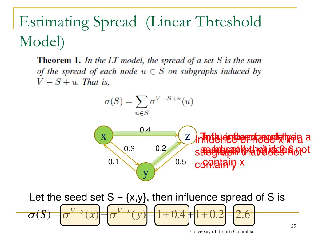 estimating spread linear threshold model 1