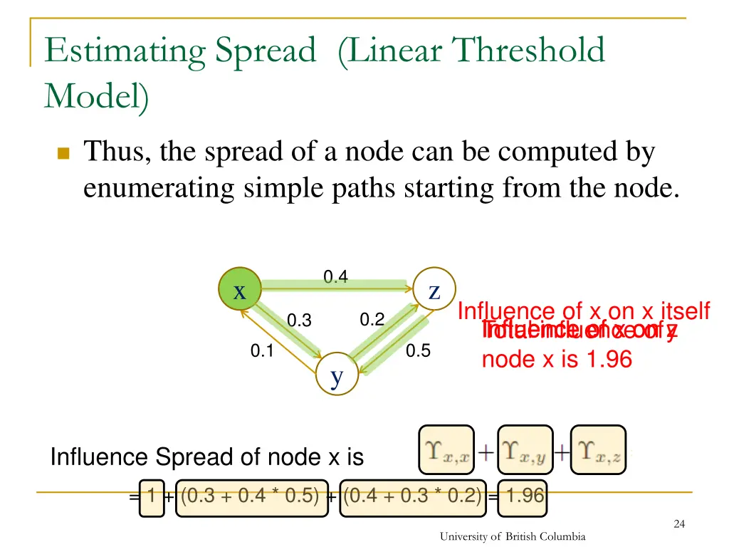 estimating spread linear threshold model