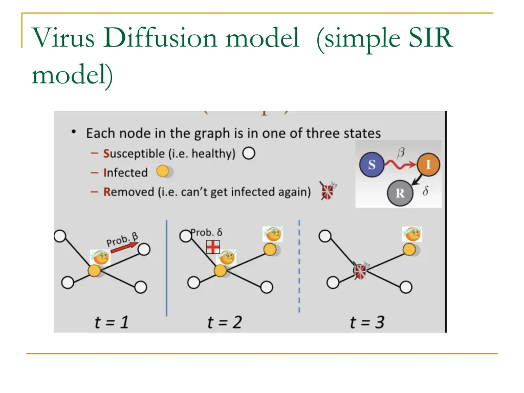 virus diffusion model simple sir model