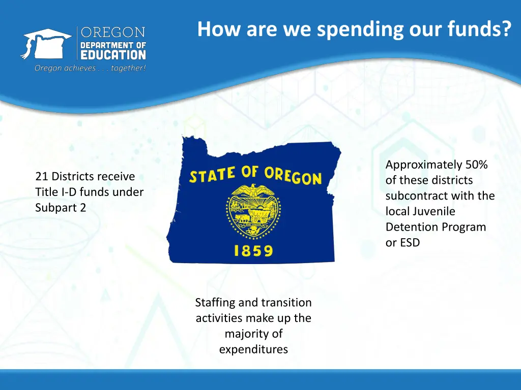 how are we spending our funds