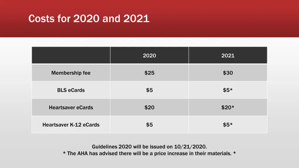 costs for 2020 and 2021