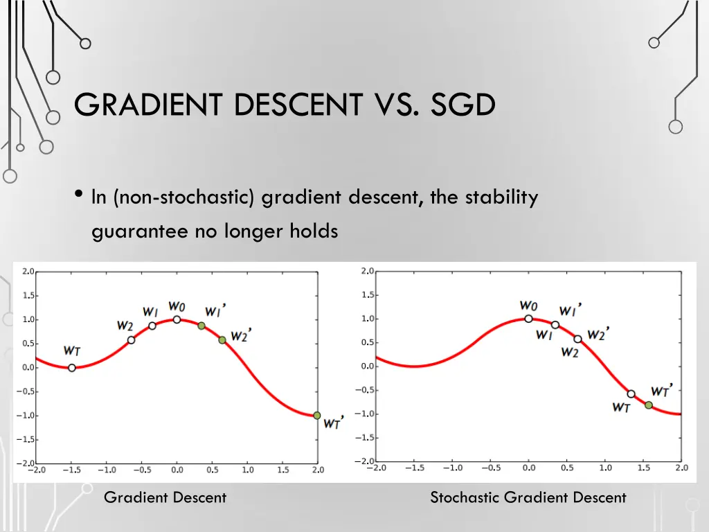 gradient descent vs sgd