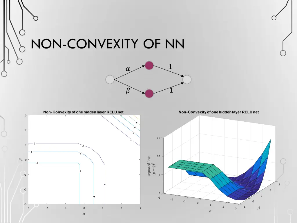 non convexity of nn
