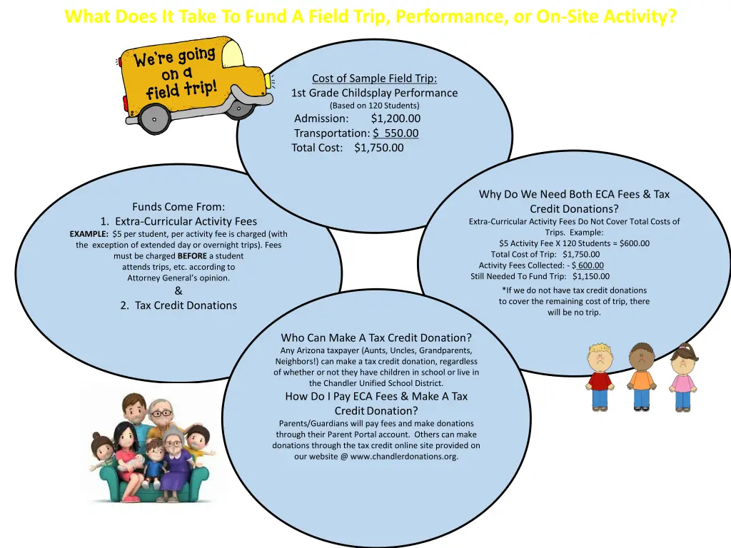 what does it take to fund a field trip