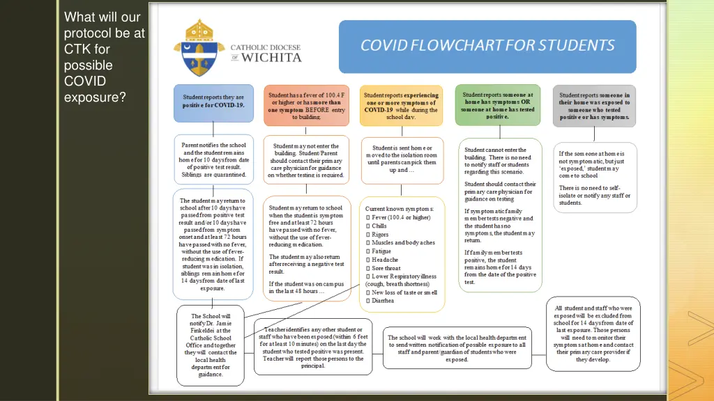 what will our protocol be at ctk for possible