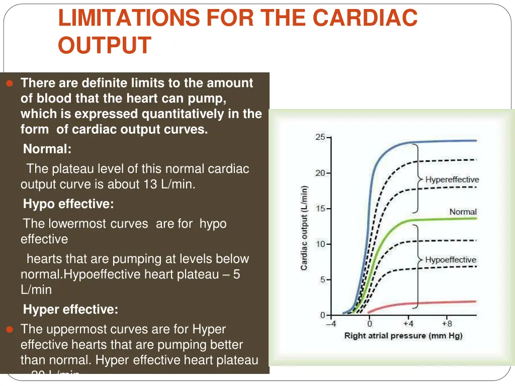 limitations for the cardiac output