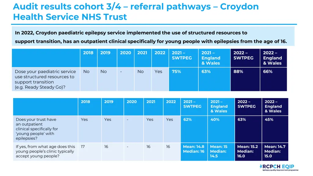 audit results cohort 3 4 referral pathways