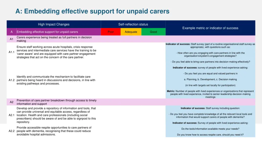 a embedding effective support for unpaid carers