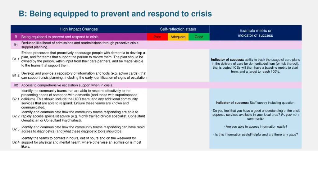 b being equipped to prevent and respond to crisis
