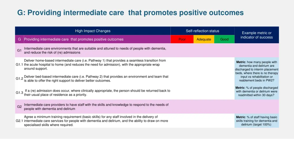g providing intermediate care that promotes