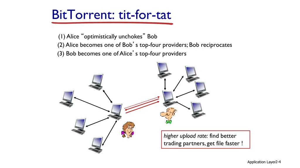bittorrent tit for tat