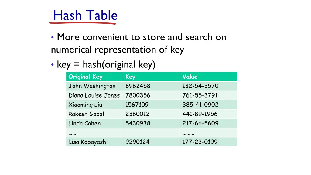 hash table
